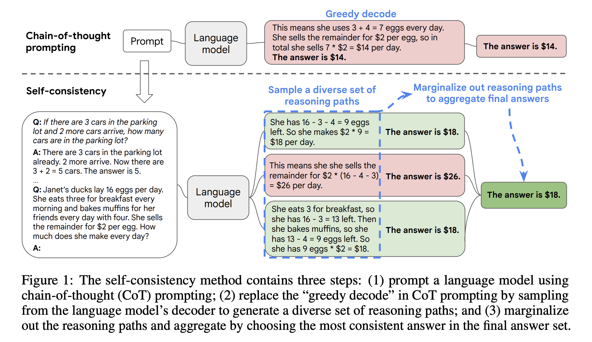 CoT-SC Example